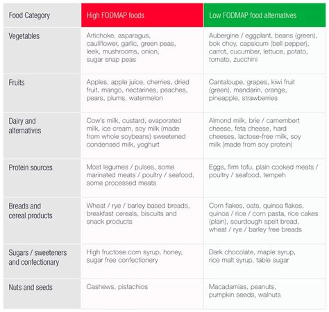 barley fodmap